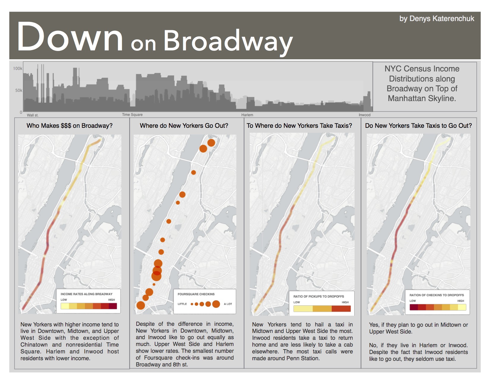 NYC Data Visualization