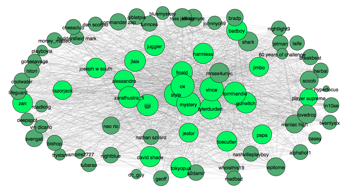 Maximum Clique Analysis Revealing Core Community Members