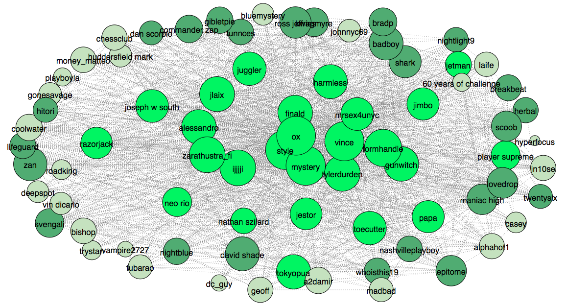 Linguistic Patterns Across Hierarchy Levels
