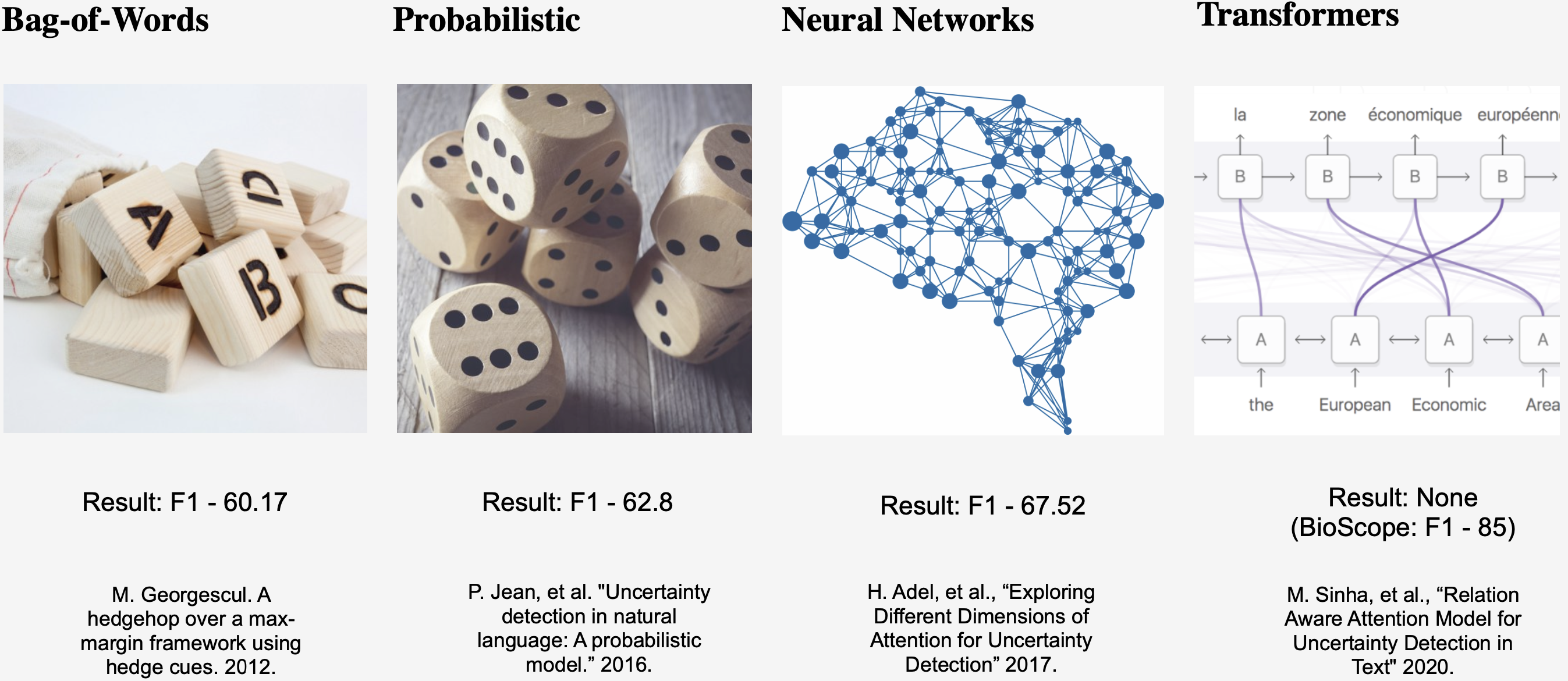 You Should Probably Read This: Hedge Detection