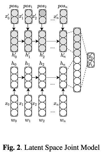 Neural Network Architectures 1