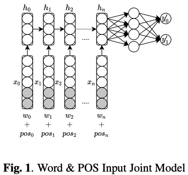 Neural Network Architectures 2