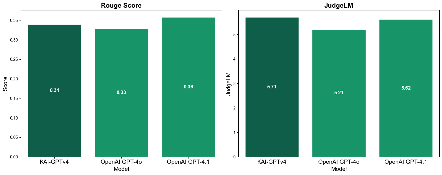 Citation Quality Metrics