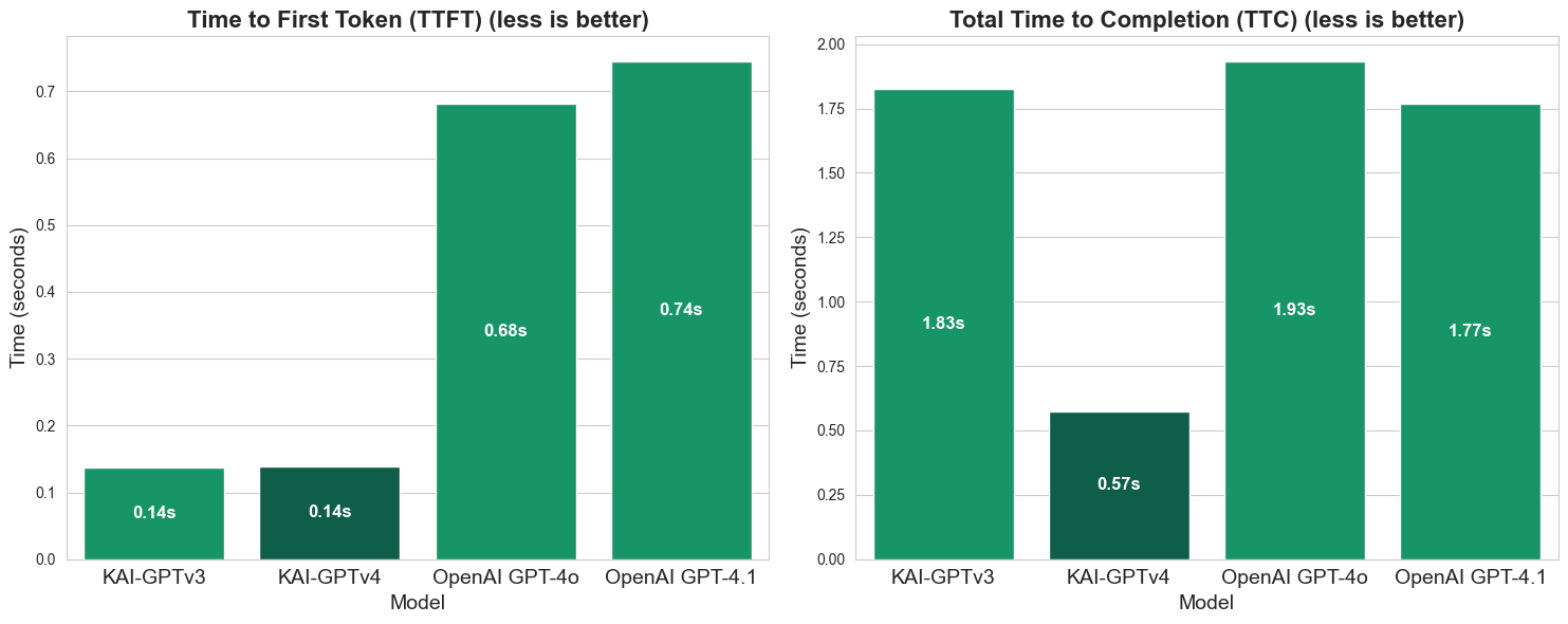 Inference Speed Comparison