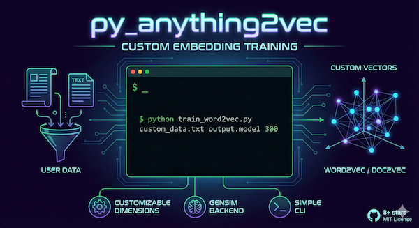 py_anything2vec: Custom Embedding Training